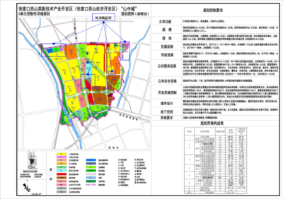 一条隧道打通发展动脉 张家口新区医疗教育“高配”升级，技术开发引领未来