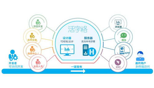 低代码开发技术 如何征服从业18年企业信息化老兵的技术世界