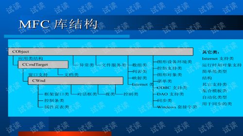 DCOM技术开发 原理、应用与实践